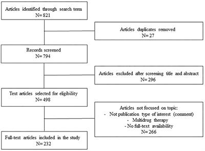 Antidepressant Drugs Effects on Blood Pressure